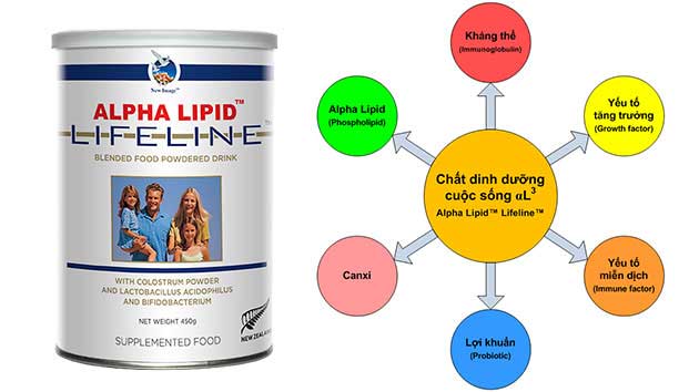 Thành phần trong sữa non alpha lipid lifeline